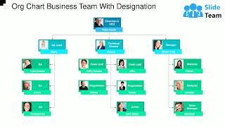 Org Chart Business Team With Designation