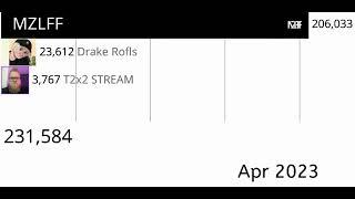 MZLFF VS T2x2 STREAM VS Drake Rofls vs Нерезки Стинта 2022-2024