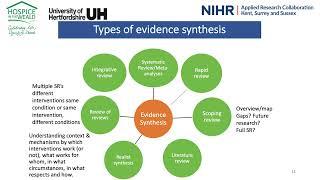 Getting to grips with Evidence Synthesis:  Learning and Development Session by Dr Daksha Trivedi