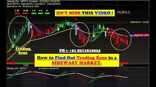 Best auto buy sell signal software for SIDEWAYS MARKET with proper ENTRY & EXIT points for Beginners