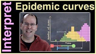 Know how to interpret an epidemic curve?
