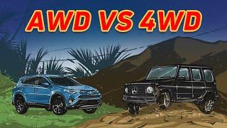 AWD vs 4WD: რა განსხვავებაა და რომელი უფრო შეგეფერებათ?