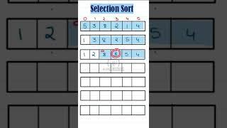 Selection Sort Algorithm Explained in 59 seconds #coding #computerscience #sorting #datasorting