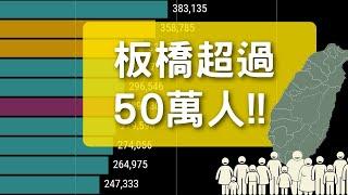 台灣鄉鎮市區人口排名！你住的地方第幾名？｜2021-7月