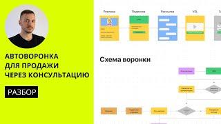 РАЗБОР АВТОВОРОНКИ ДЛЯ ПРОДАЖИ ЧЕРЕЗ КОНСУЛЬТАЦИЮ