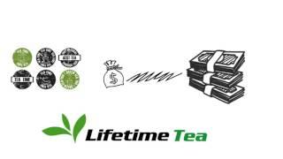 Private Label Tea Made Simple