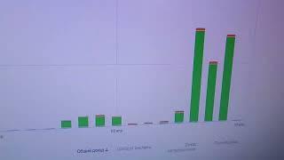 заработать в интернете // заработок на Дзене // как и сколько можно заработать