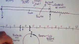 La espiral del tiempo (por FGA, admin de RFU) (M1)