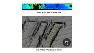 YUJIN SLAM  +  YUJIN 3D LiDAR (YRL3-25) : Map Building