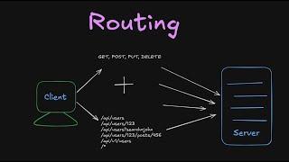 What is routing in backend?