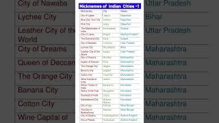 nicknames of indiancities #shortvideo #gk #generalknowledge #gkquiz #gktoday #currentaffair #viral