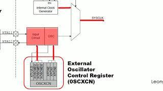 Setting up the system (C8051F226)