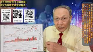 陳霖股市SOP技術學苑:第44講:劃線抓準支撐壓力設定買賣點