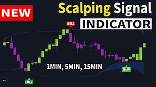 The Most Accurate Scalping TradingView Indicator Strategy (99.9% WINNING)