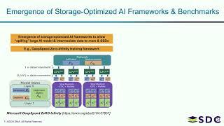 SNIA SDC 2024 - Accelerating GPU Server Access to Network-Attached Disaggregated Storage Using DPU