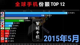 苹果超越三星，华为落幕，全球手机份额排行2010-2023！