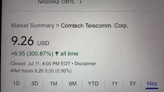  Comtech Telecomm. Corp. CMTL Stock Trading Facts 