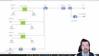 Supply chain network experiment model in Anylogic