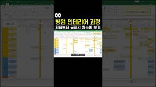 개원 필수 체크, 병원 인테리어 과정 총정리