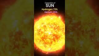 What is the Sun Made of?  #cosmolog #astrophysics #universe #astronomy #sun  #space