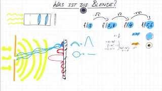 Was ist die Blende? Physik für Fotografen [Physik]