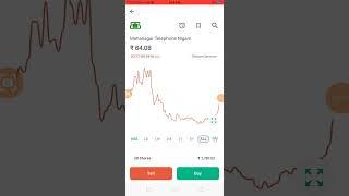 #mtnl buy share #groww  #youtubeshorts