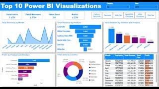 Top 10 Power BI Visualizations for Stunning Data Dashboards