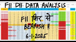 FII DII Data Analysis 6th Jan | Nifty & Bank Nifty Tomorrow Prediction | Monday Market Prediction