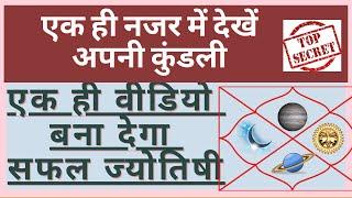 Kundali Dekhen Ek Hi Najar Mai | एक ही वीडियो बना देगा सफल ज्योतिषी | Learn to see birth chart