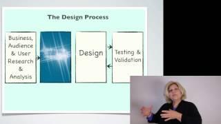 Web Design: Secrets of Intuitive & Usable Design