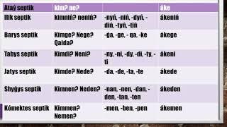 Kazakh Language lesson 10