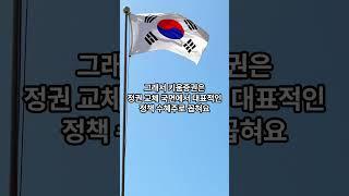 증시 활성화 정책 수혜주, 키움증권!