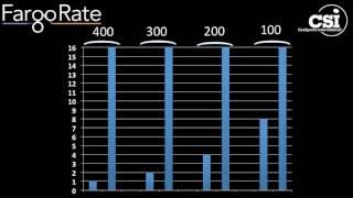 FargoRate: What the Differences in the Ratings mean