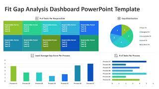 Fit Gap Analysis Dashboard PowerPoint Template | Kridha Graphics