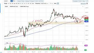 Gold Technical Analysis for December 4, 2020 by FXEmpire