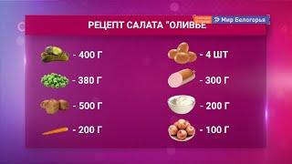 «Индекс оливье» для Белгородской области