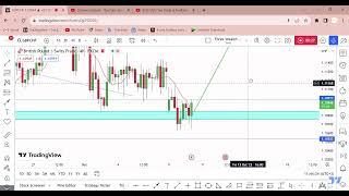 GBP CHF Possible Buy Trade Ready Right Now  by Forex Wealth Factory