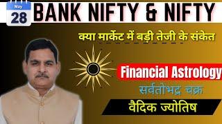 28th May Nifty/ Bank Nifty Financial Astrology और राशि फल view