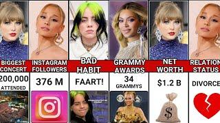 Comparison: Taylor Swift vs Beyonce vs Billie Eilish vs Ariana Grande