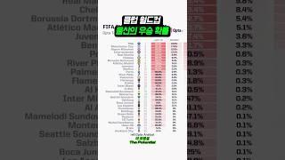 우승 확률은 0%이지만, 16강 확률은 꽤 높은 편 같지 않나요?