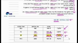 כיתה ט - שיעור 29 ד - פתרון מבחן פיז''ה - אחוזים - תמיכה בנשיא