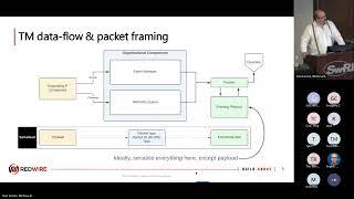 FSW 2024: Day 3- Space Packet Protocol for NASA F′