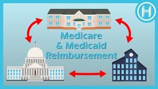 Understanding Medicare & Medicaid - Provider Reimbursement | Honest Healthcare