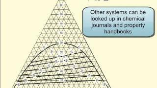 Using a Triangular (Ternary) Phase Diagram