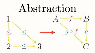 The Mathematician's Weapon | Category Theory and Why We Care 1.0