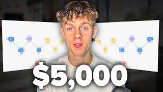 Sell These 5 FREE Automations For $5000 Today (FREE DOWNLOAD)