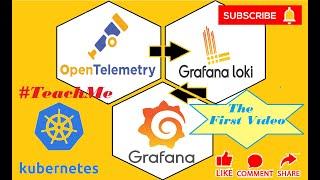 Opentelemetry ||Sample Demo for Beginners ||Observability stack||Loki-Grafana ||Logging Monitoring