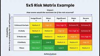 How to Create a Risk Register, Fully Explained | Steps to Create Risk Register.