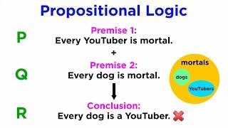 Contemporary Logic Part 3: Current Predicate Logic