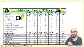 CET Don't do Maths! Without watching this video!! Most important topics of Maths!!